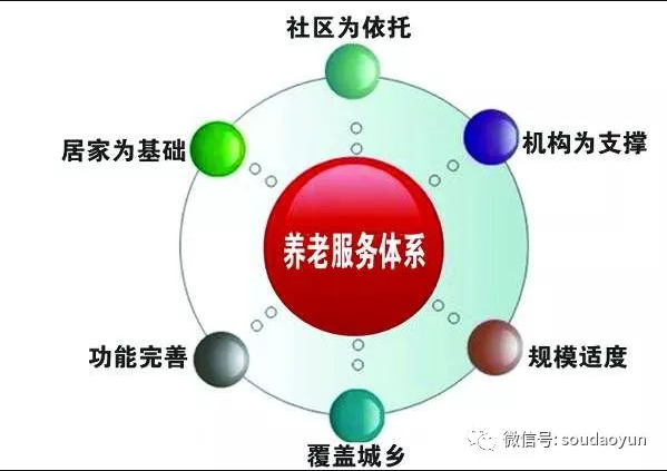 中国养老行业的营销策略插图