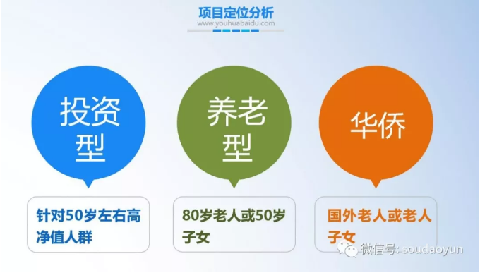 中国养老行业的营销策略插图(1)